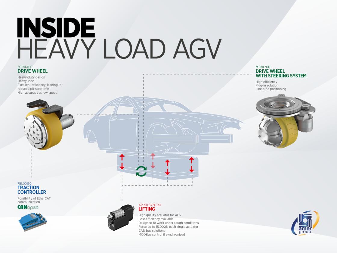 sir-linkedin-heavy-load-agv-2024